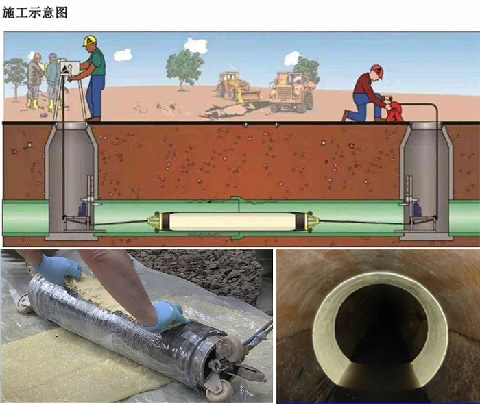 武进管道局部点状修复